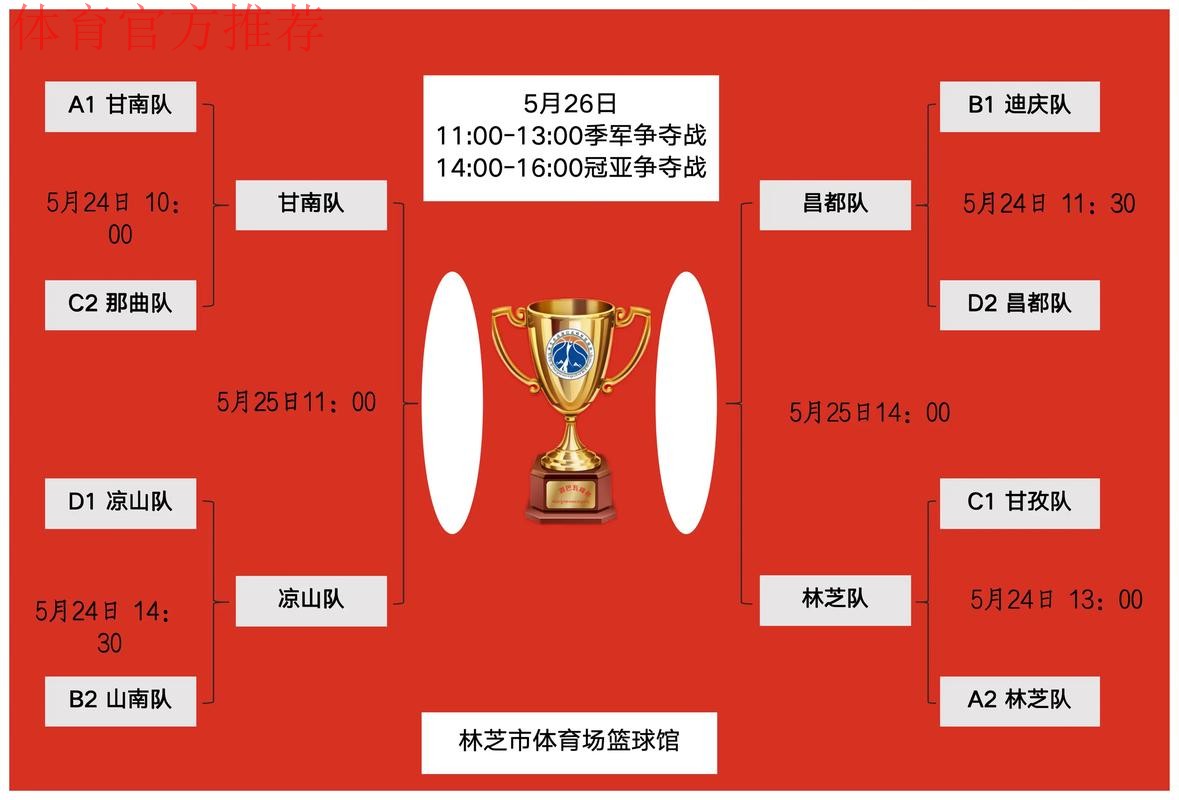 【总决赛第七轮回顾】深圳青年人拿下A组榜首之争，成功冲乙。交叉淘汰赛第一轮对阵出炉！