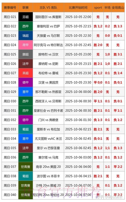 世界杯比分哪里可以看