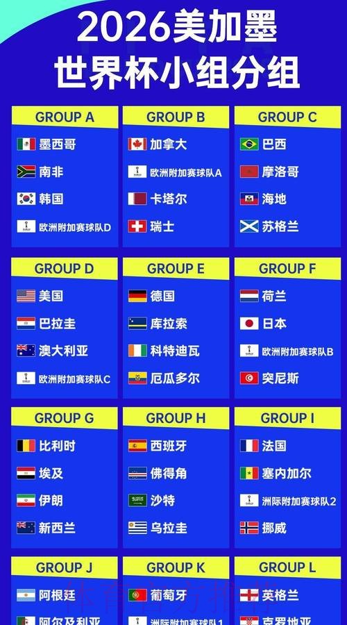 2026世界杯参赛球队地址