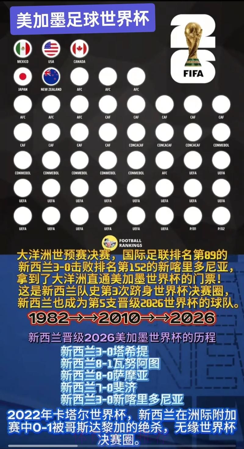 2026美加墨世界杯专家预测怎么查 2026美加墨世界杯专家预测怎么查