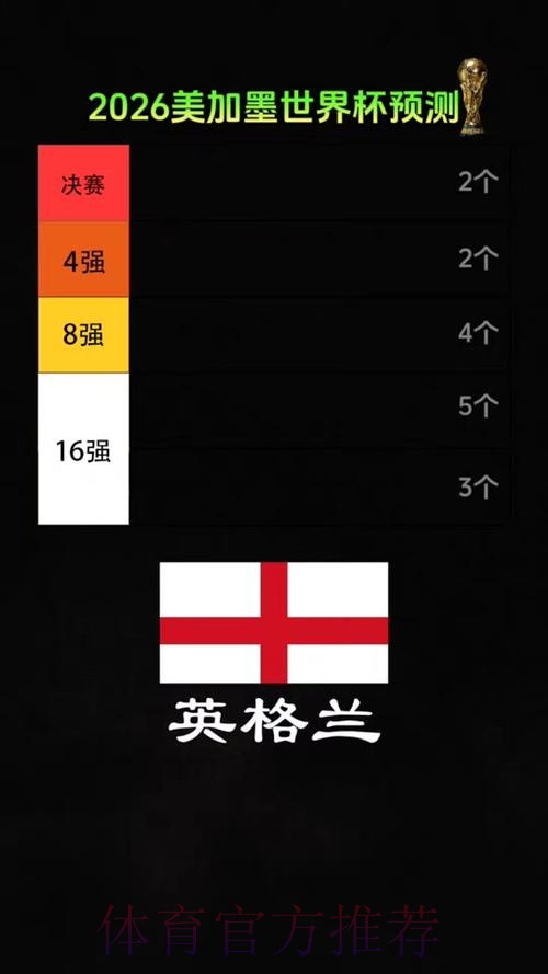 2026美加墨世界杯专家预测怎么查 2026美加墨世界杯专家预测怎么查