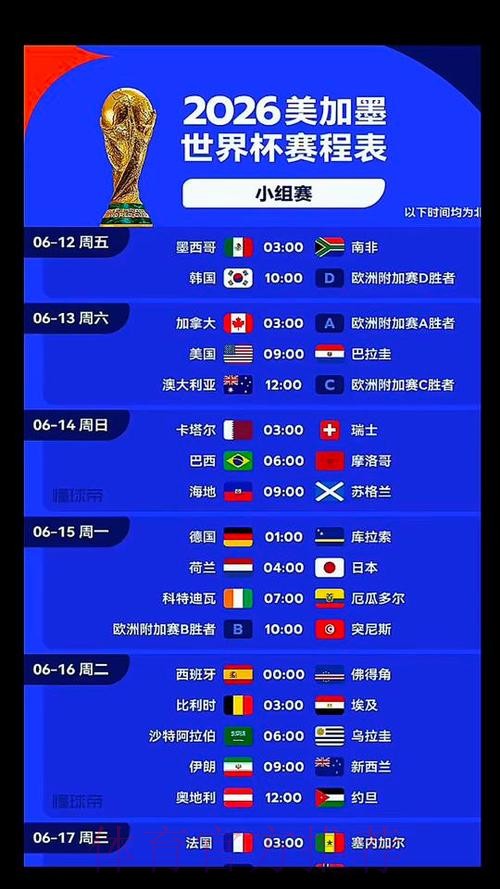 2026美加墨世界杯专家预测中国时间