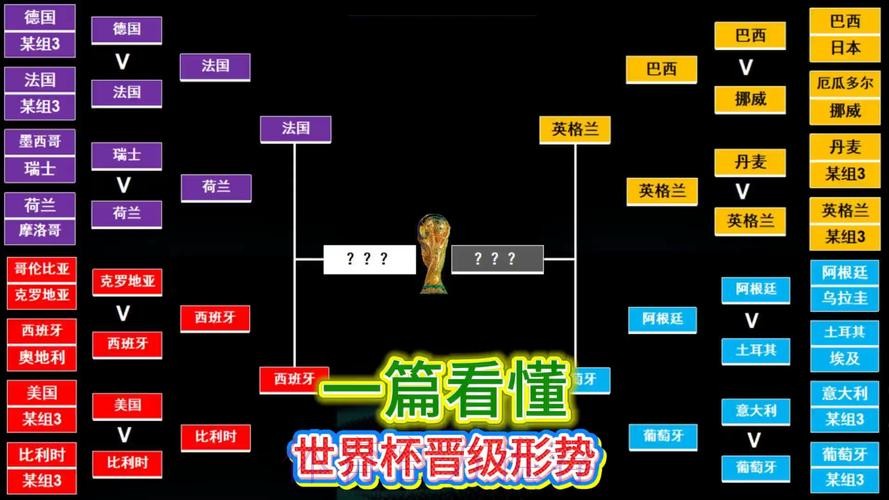 世界杯热门球队方法