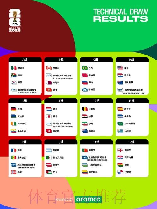 2026世界杯盘口分析更新