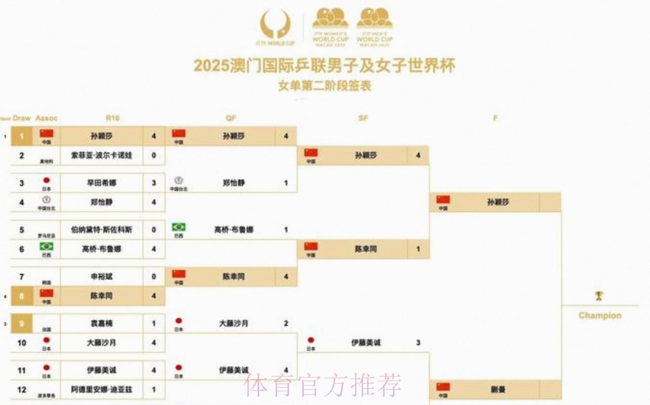 2026美加墨世界杯小组赛赛程地址 2026美加墨世界杯小组赛赛程地址