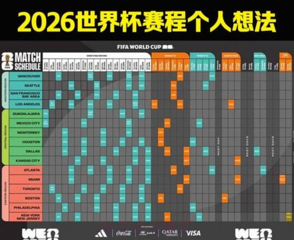 2026美加墨世界杯赛程规则 2026美加墨世界杯赛程规则