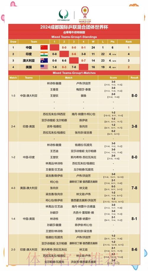 世界杯赛果预测与竞猜指南